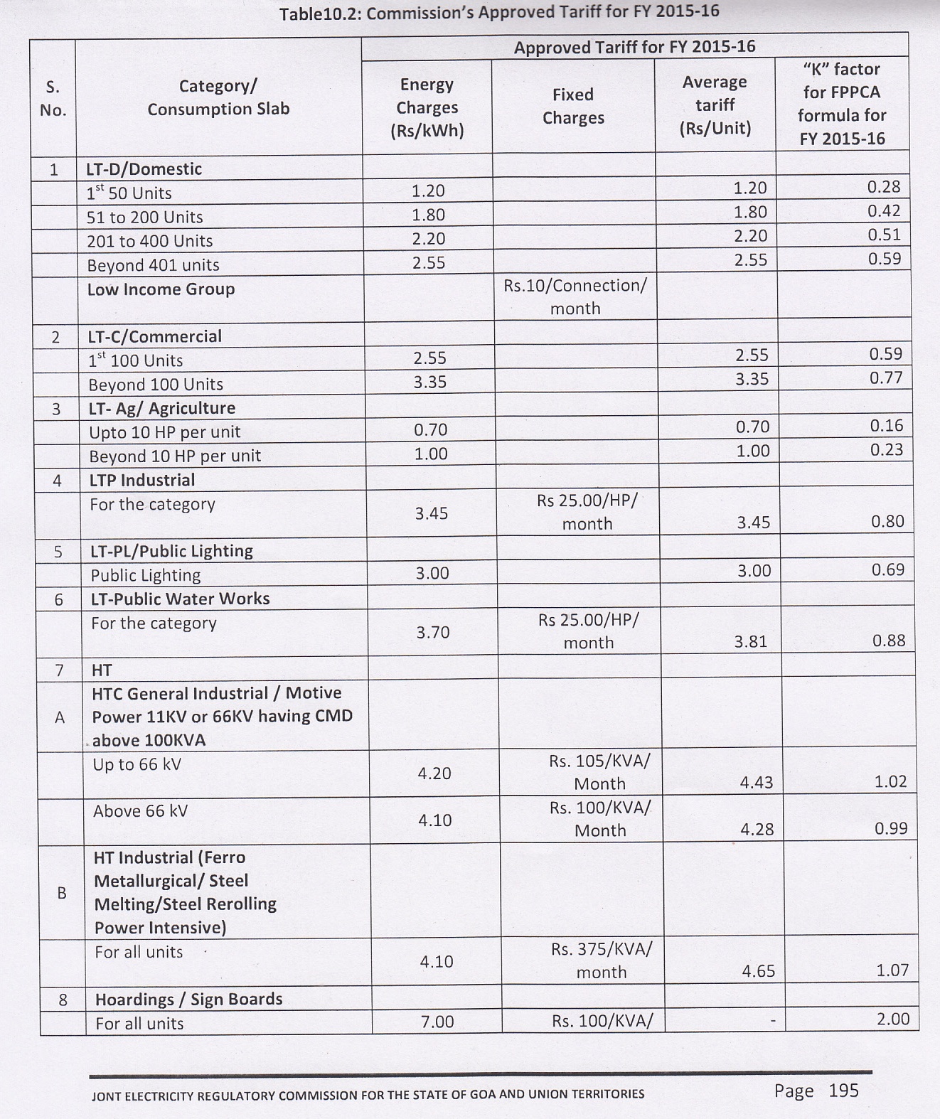 Tariff Order 